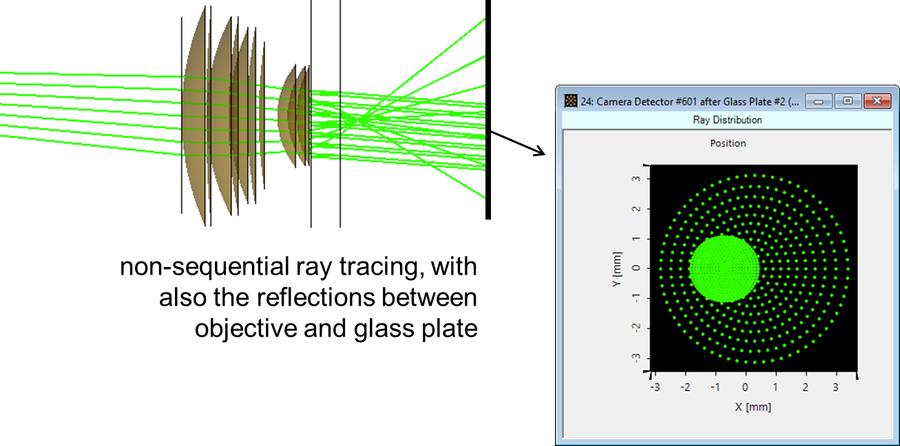 NonSequential Ray Tracing Analysis of Glass Plate Ligh